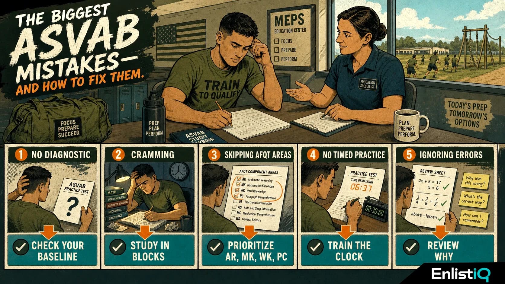 Illustrated military education center showing five common ASVAB mistakes and their fixes