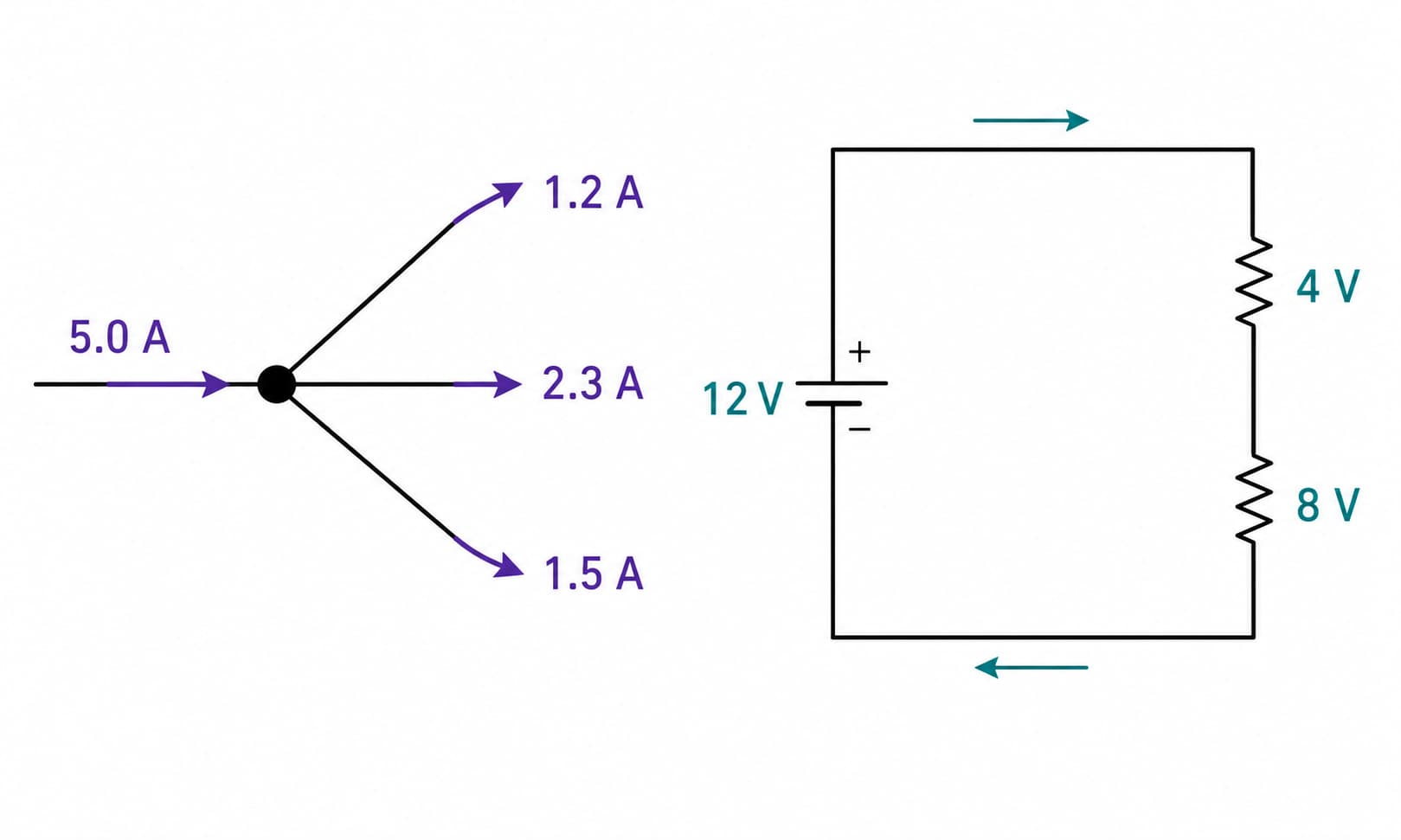 Diagramas electricos de nodo y lazo que demuestran relaciones de corriente y voltaje
