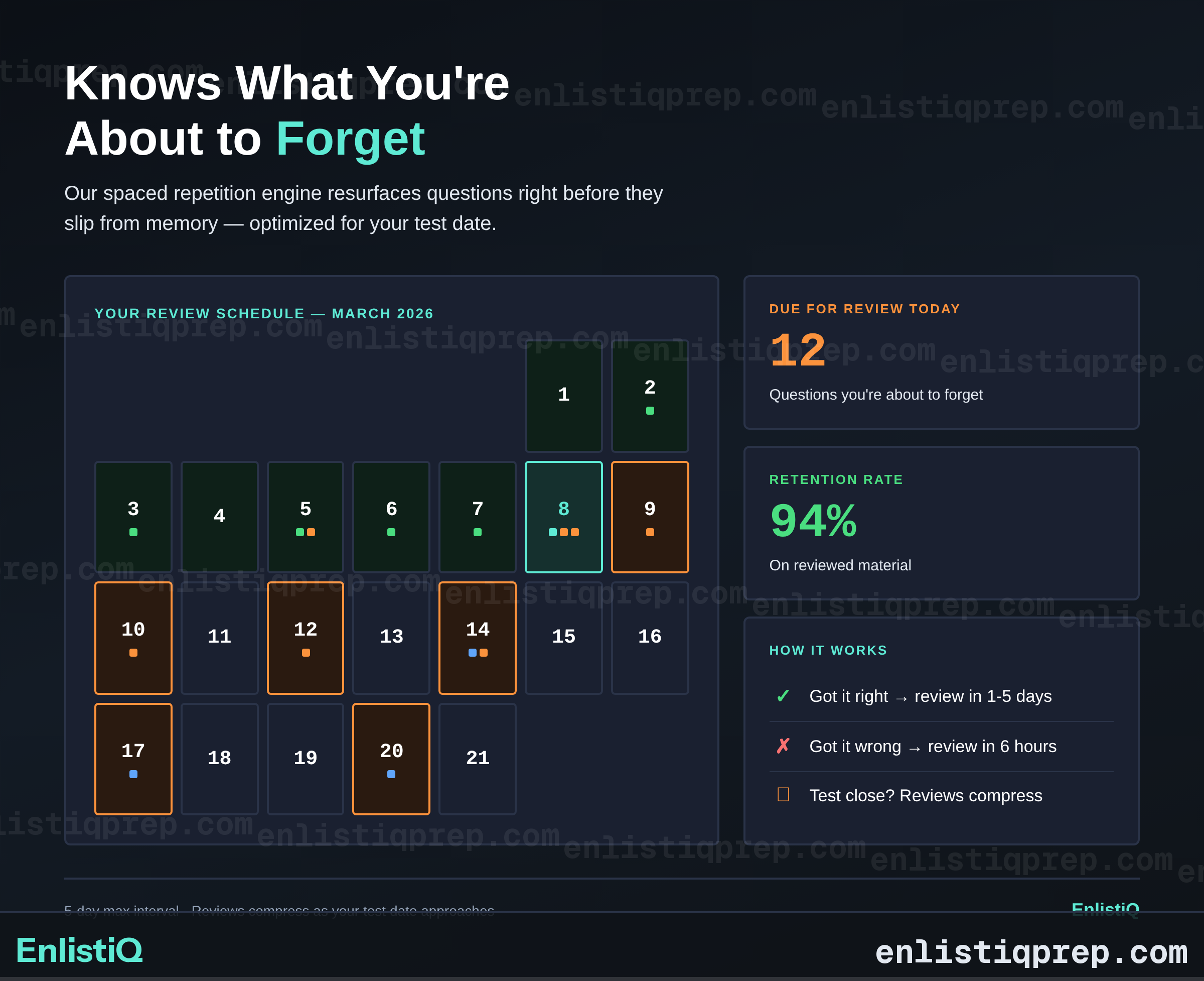 Knows what you're about to forget — EnlistiQ spaced repetition